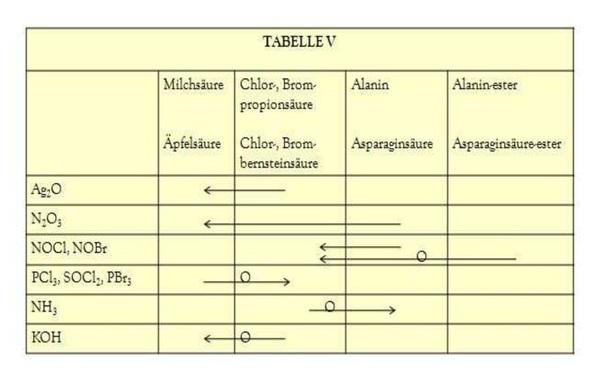 Schema3