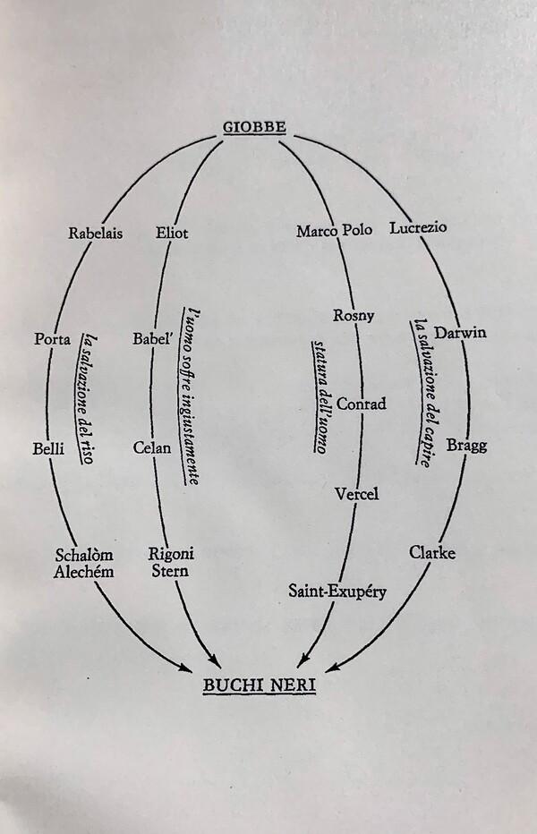 Grafo da "La ricerca delle radici"