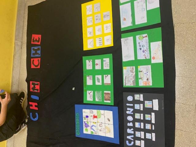 I lavori svolti dagli studenti 